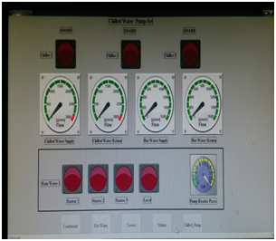 Building management system and SCADA system
